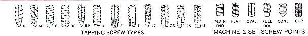 Tapping types/Machine&Set screw points