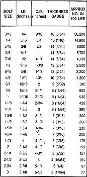 threadsperinch2.gif (14914 bytes)