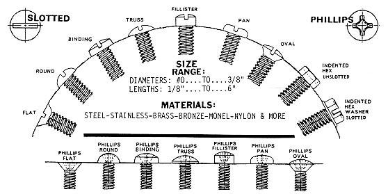 Machine Screw Diameter Chart